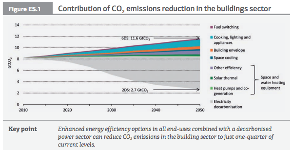 Emissions Reduction Senseware