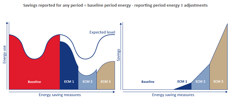 Energy Savings Report