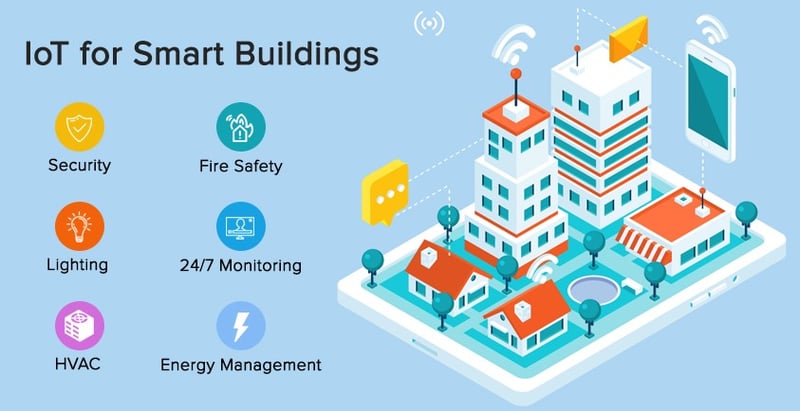 IoT for Smart Buildings